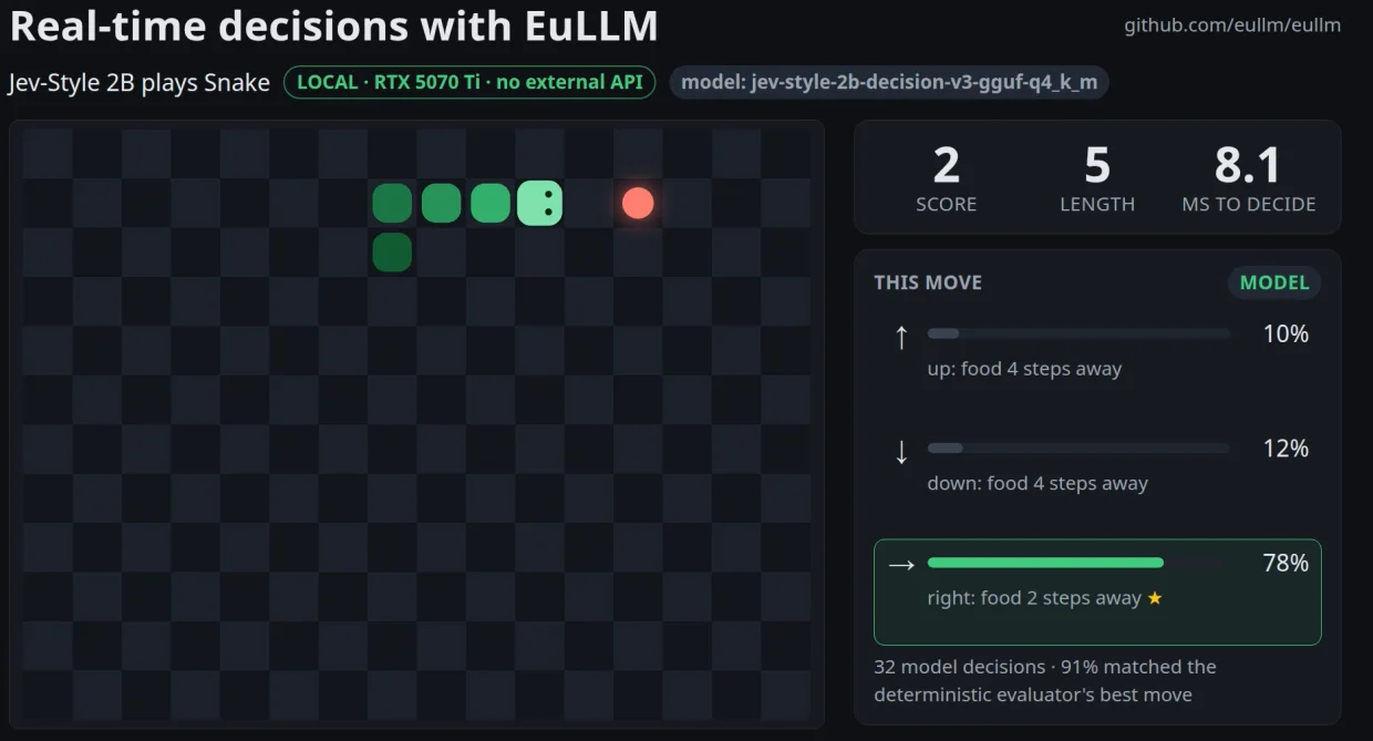 De tokens a decisiones: ejecutar en local un Decision Model Jev-style de 2B con EuLLM